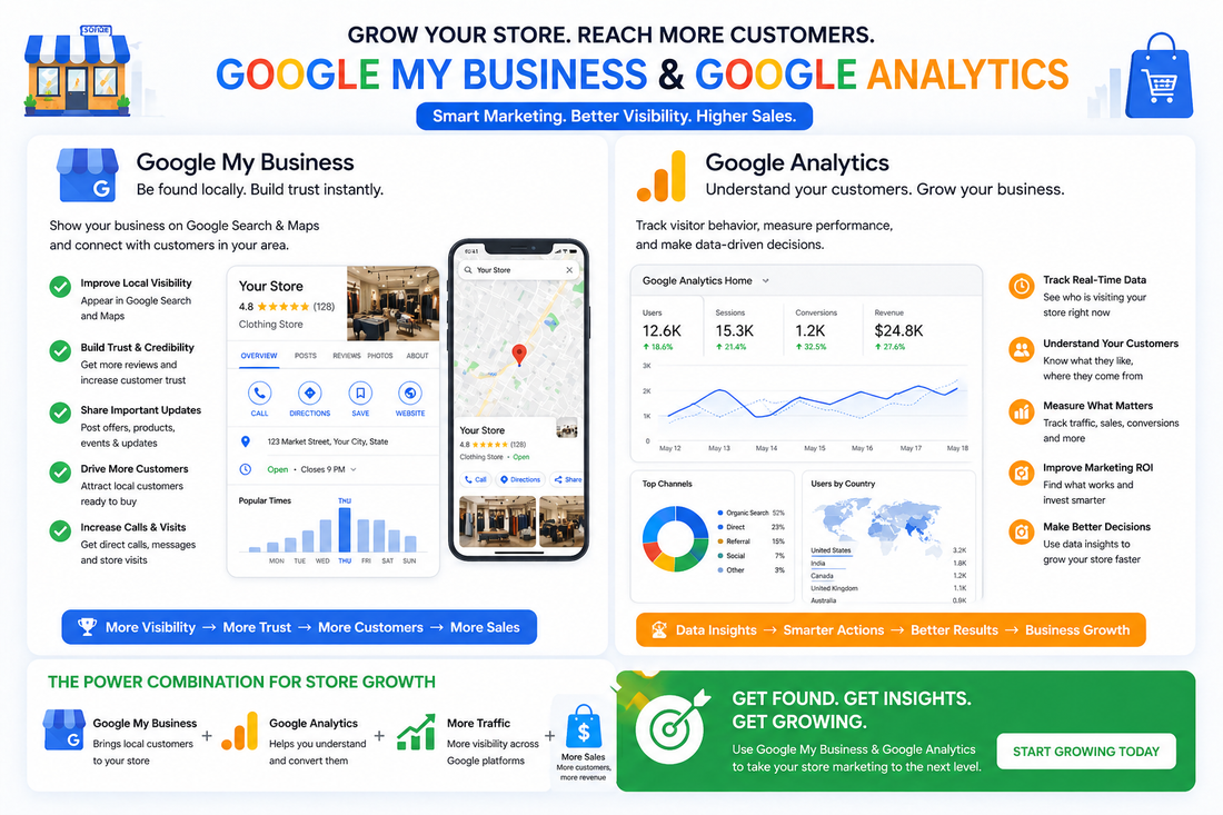 EFFECTIVE GUIDE FOR GOOGLE MY BUSINESS & GOOGLE ANALYTICS FOR STORE GROWTH