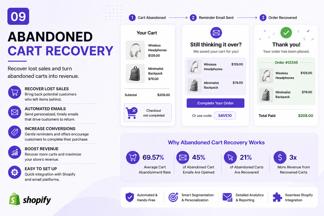 PREMIUM ABANDONED CART RECOVERY TOOLS
