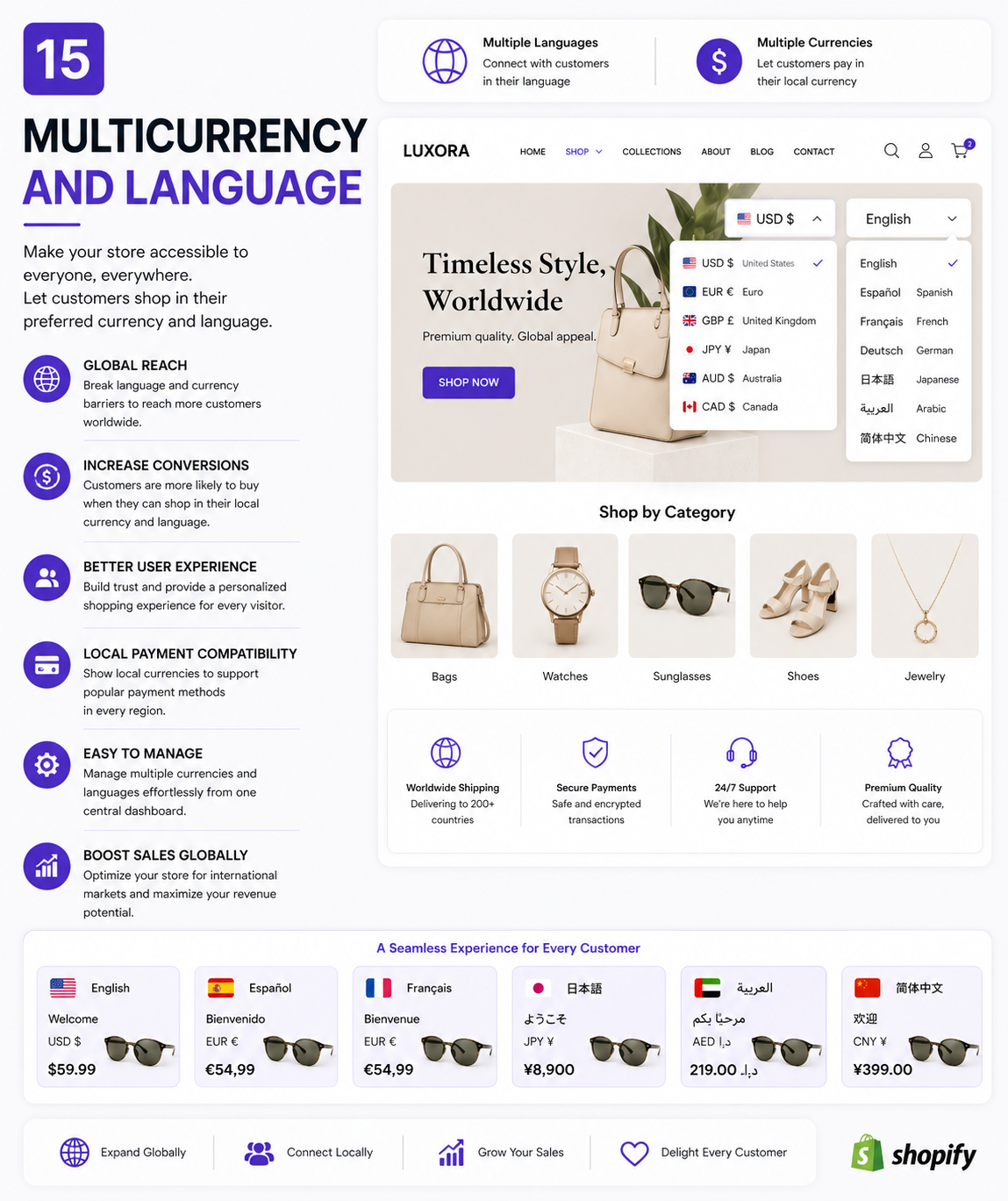 ADVANCED MULTI-CURRENCY AND LANGUAGE TOOLS