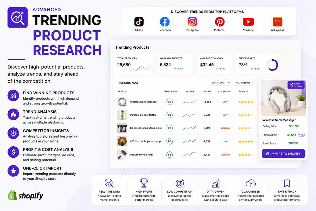 ADVANCED HOT SELLING PRODUCTS RESEARCH TOOLS