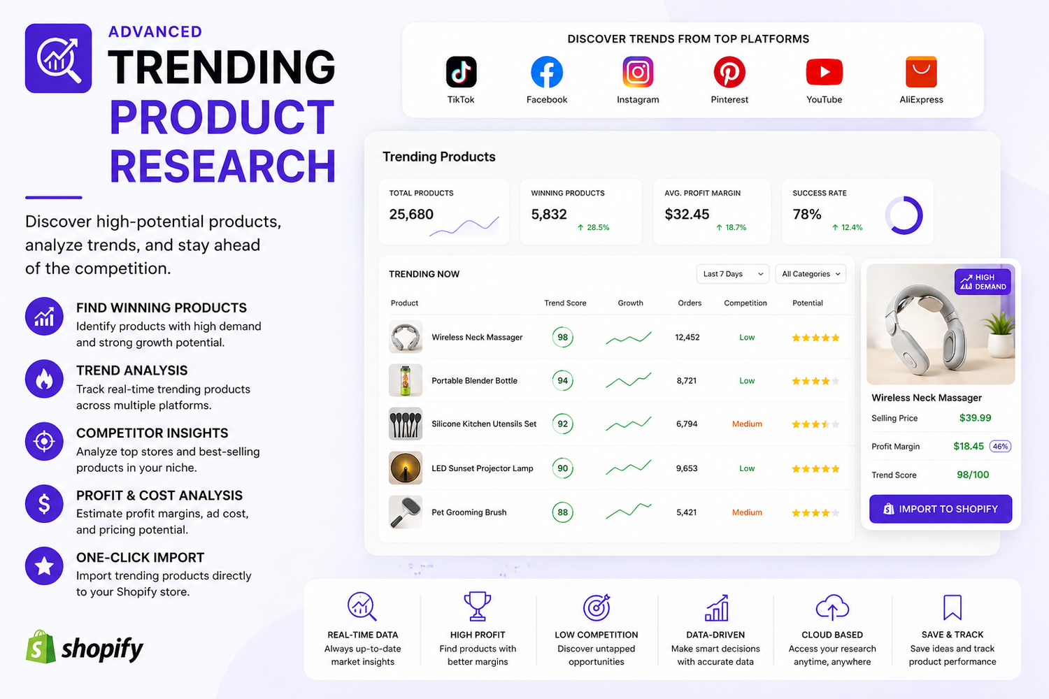 ADVANCED HOT SELLING PRODUCTS RESEARCH TOOLS