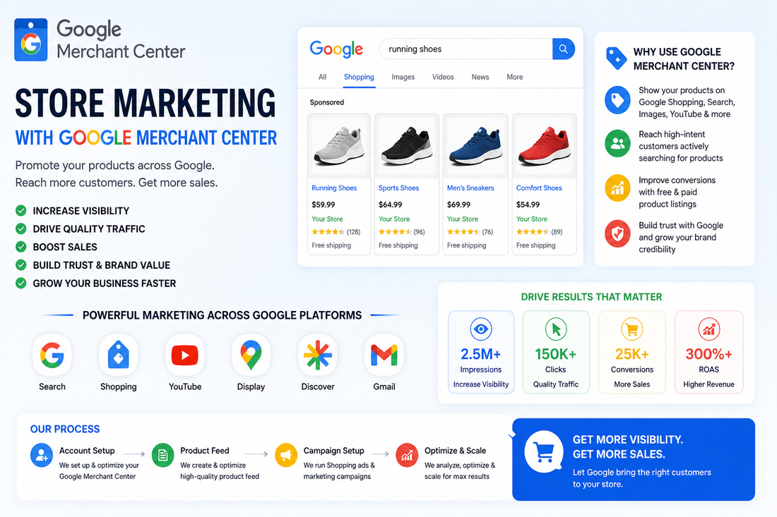 GUIDE FOR GOOGLE MERCHANT CENTER FOR STORE SALES