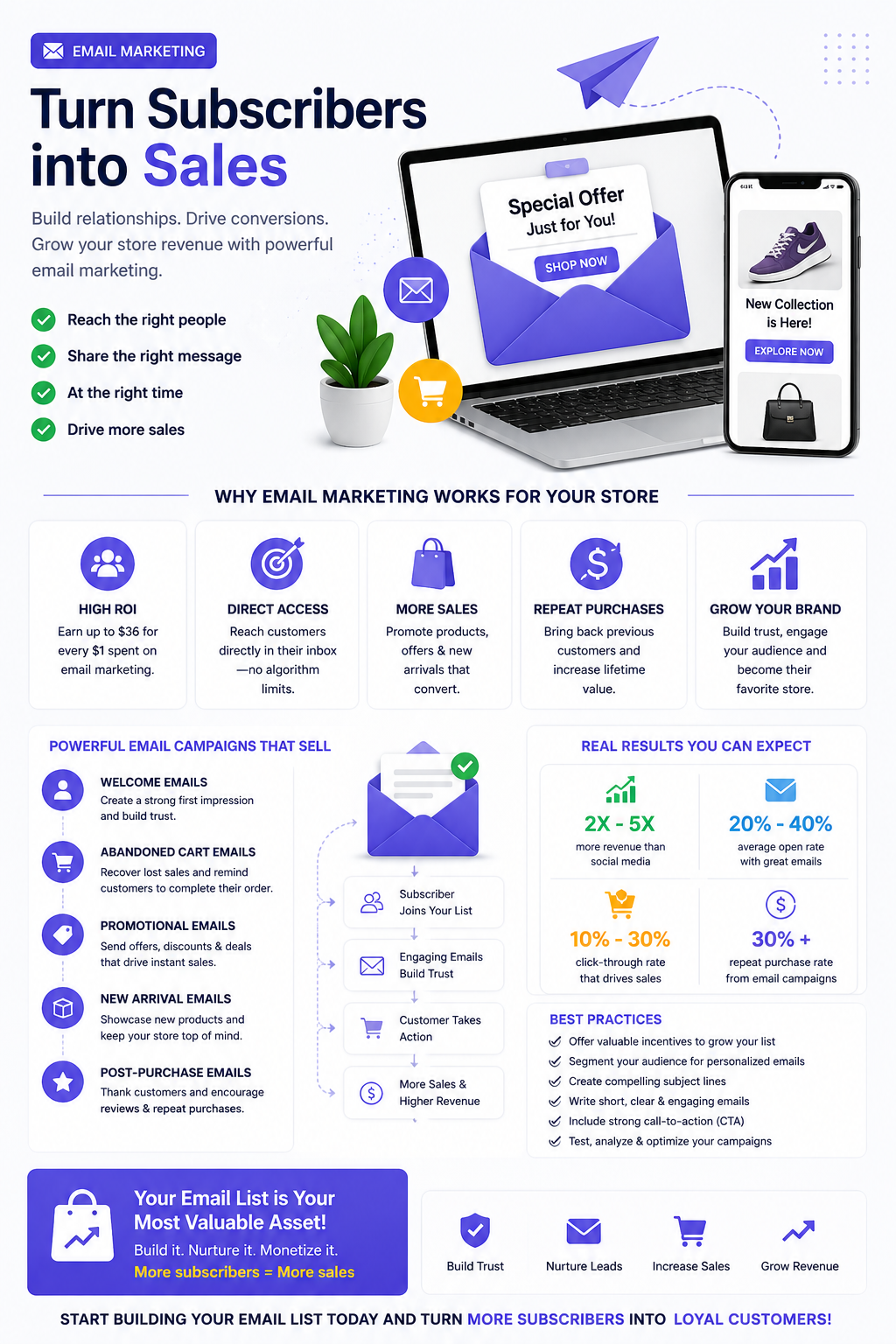 EFFECTIVE  EMAIL MARKETING GUIDE FOR STORE SALES